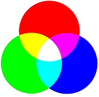 additieve kleurenmenging